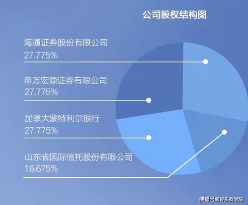 富國基金 占公司半壁江山 產品線走在前列的公募老十家之一