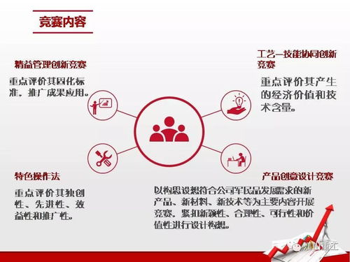 圖解江山重工集團第五屆創(chuàng)新競賽暨第八屆職業(yè)技能競賽